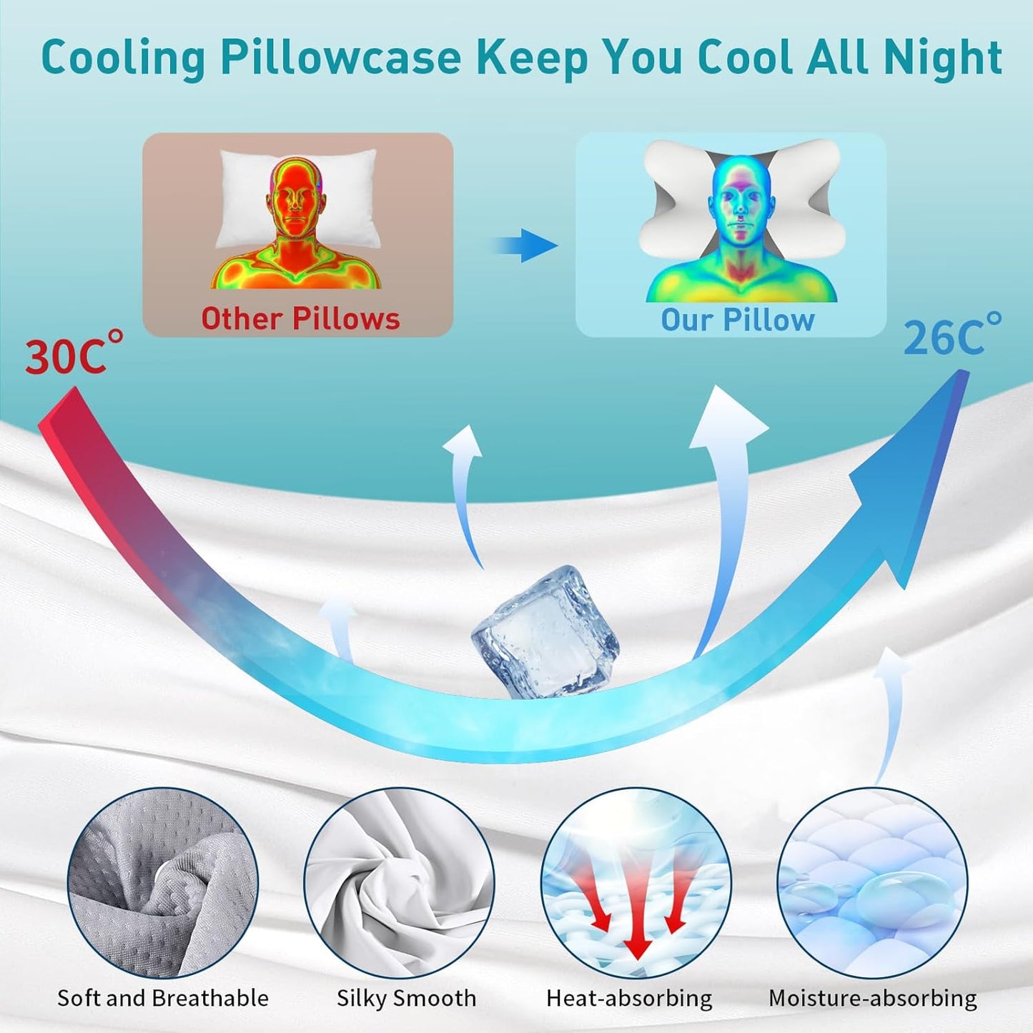 Cervical Pillow for Neck Pain Relief - Ergonomic Neck Pillow for Sleeping, Contour Memory Foam Pillows Side Sleeper Pillow for Neck Support, Bed Pillow for Back Stomach Sleepers